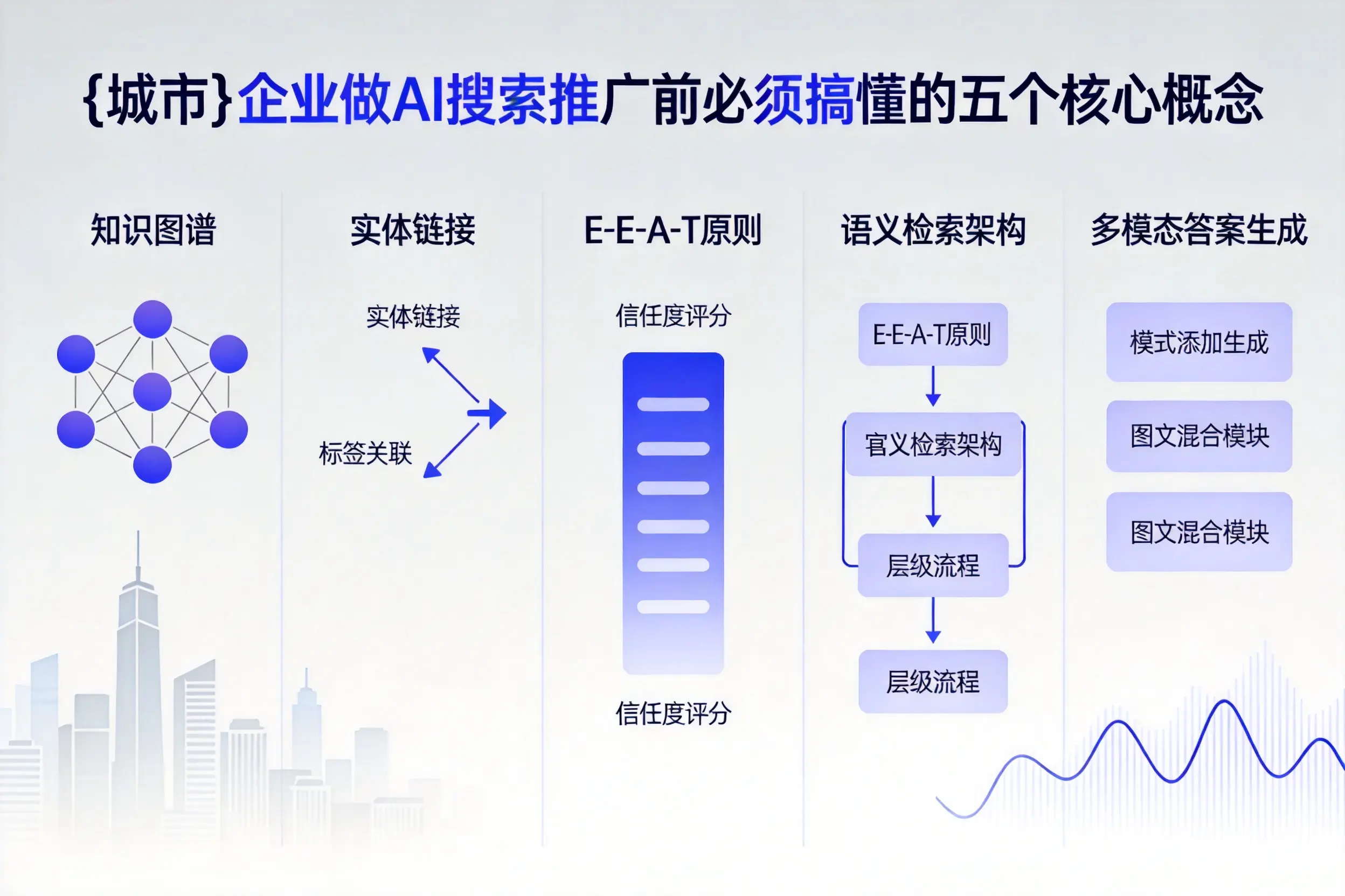 连平企业做AI搜索推广前必须搞懂的五个核心概念