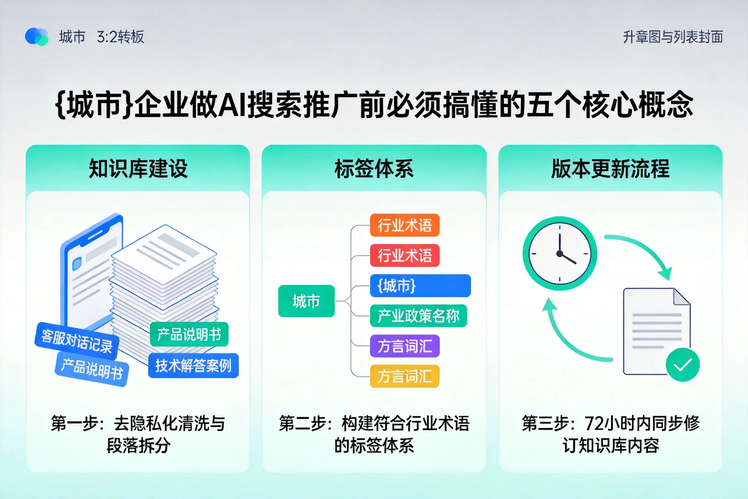 连平企业做AI搜索推广前必须搞懂的五个核心概念